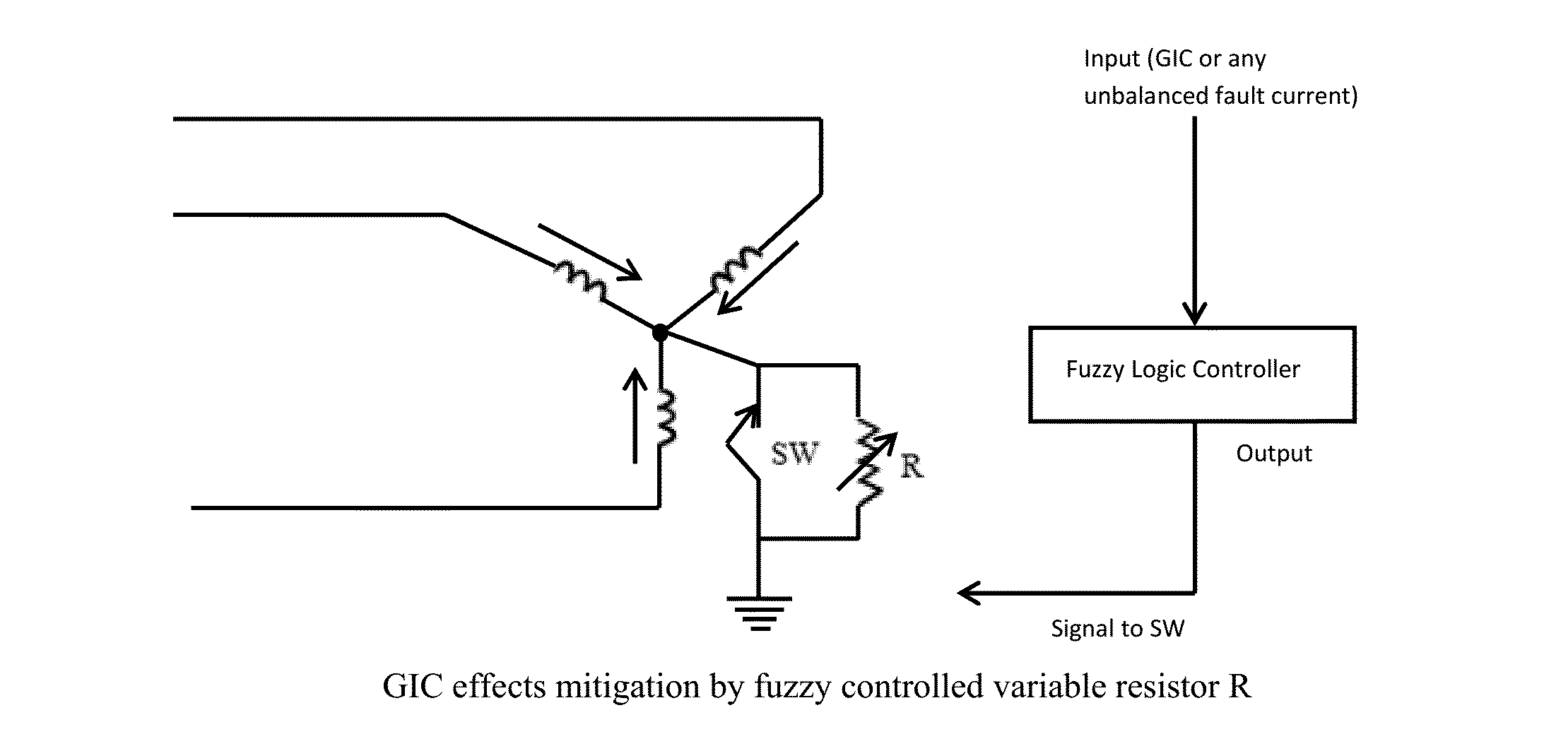 Apparatus for mitigation of adverse effects of geomagnetically induced currents on transformers