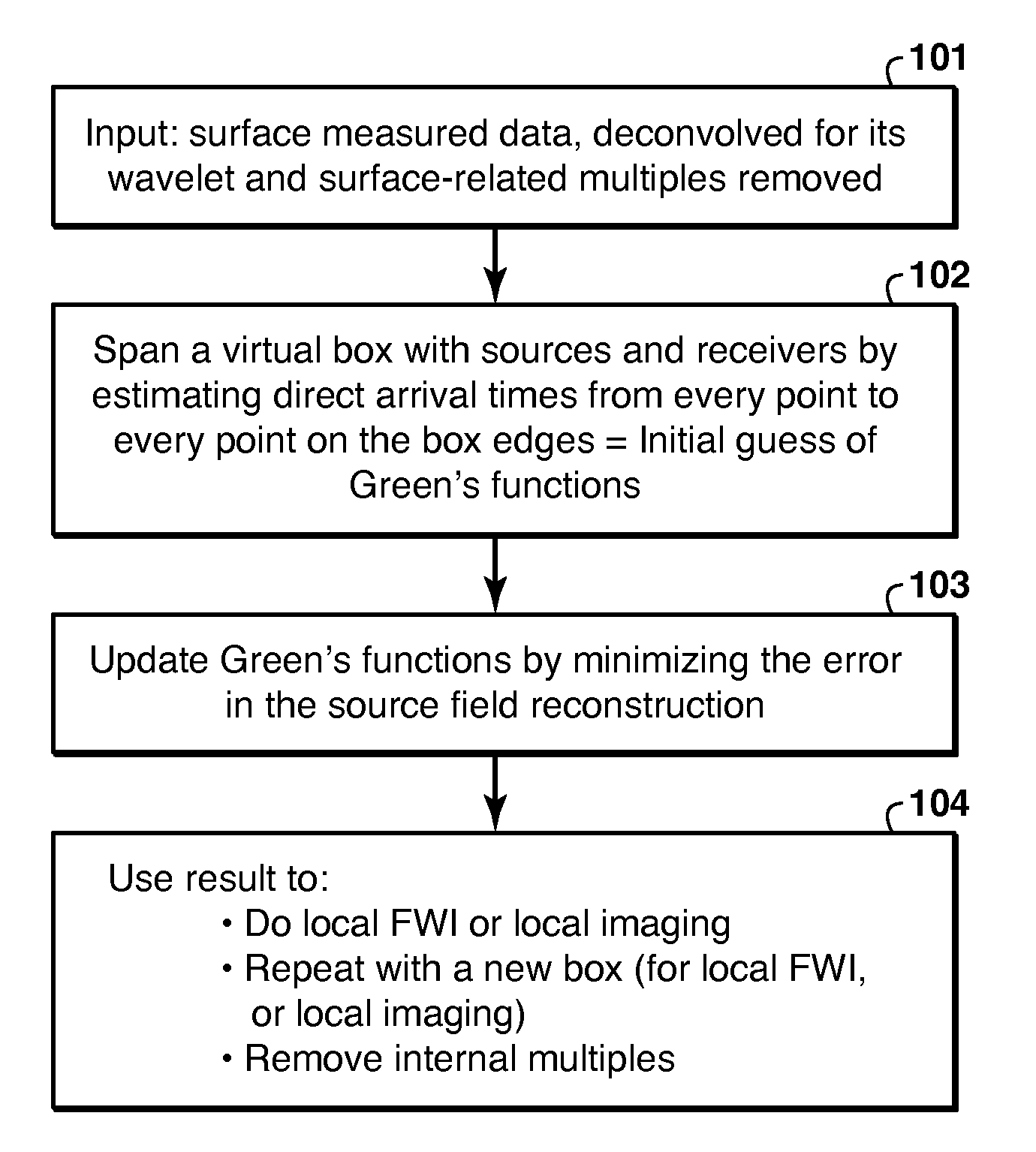 Redatuming Seismic Data with Correct Internal Multiples