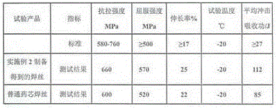 Flux-cored welding wire for large heat input gas-electric vertical welding and preparation method thereof