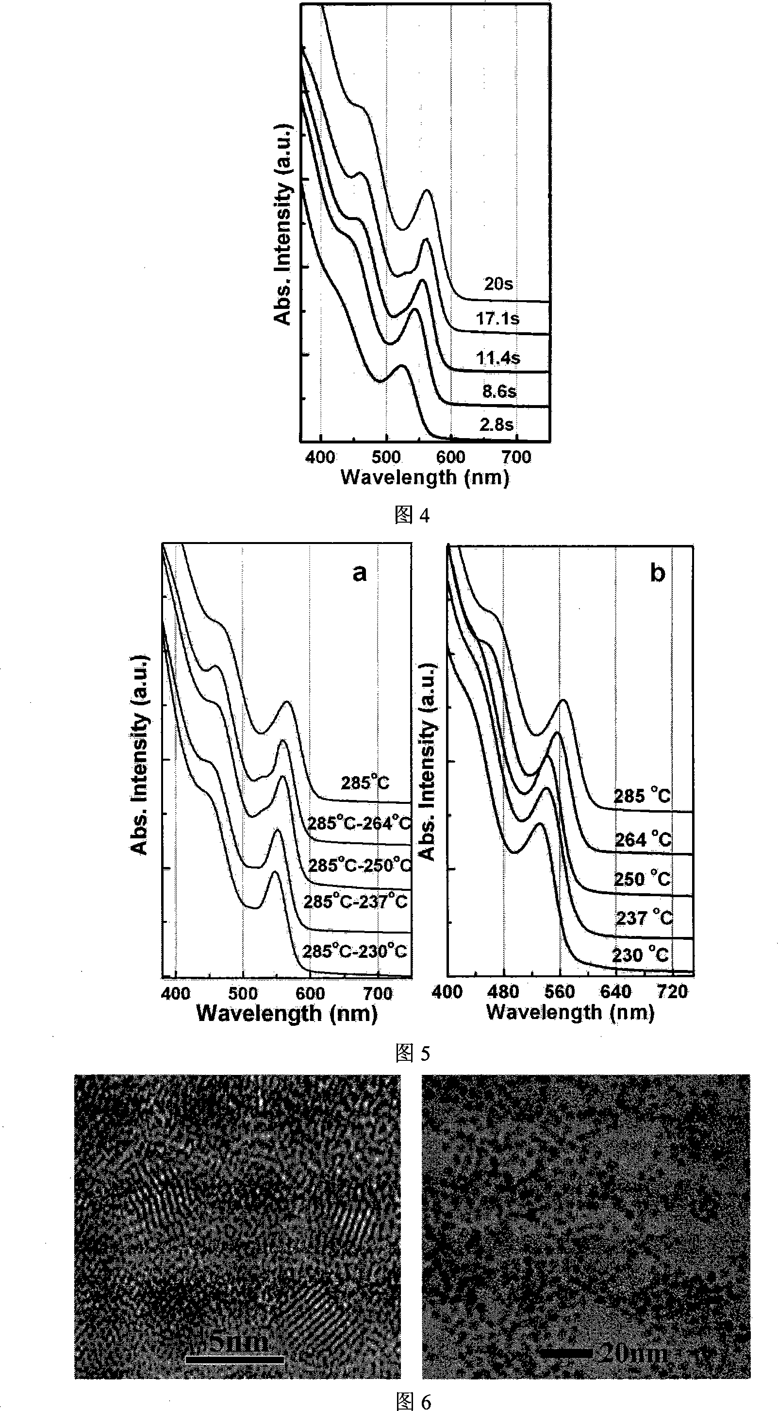 Micro-reaction device and method for synthesizing cadmium selenide nano-crystal by using temperature gradient