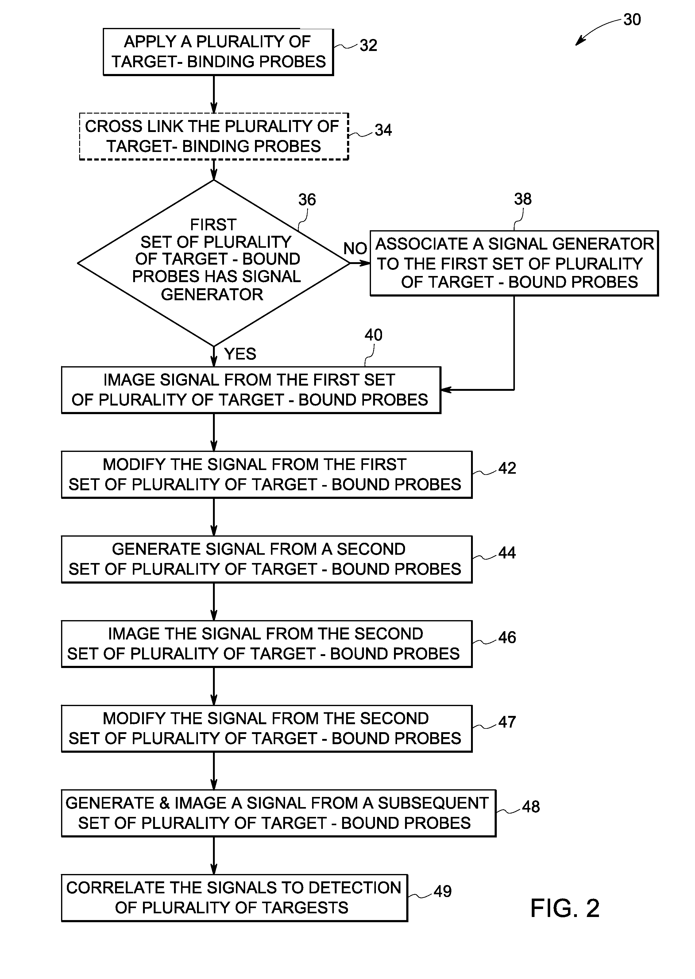 Sequential analysis of biological samples