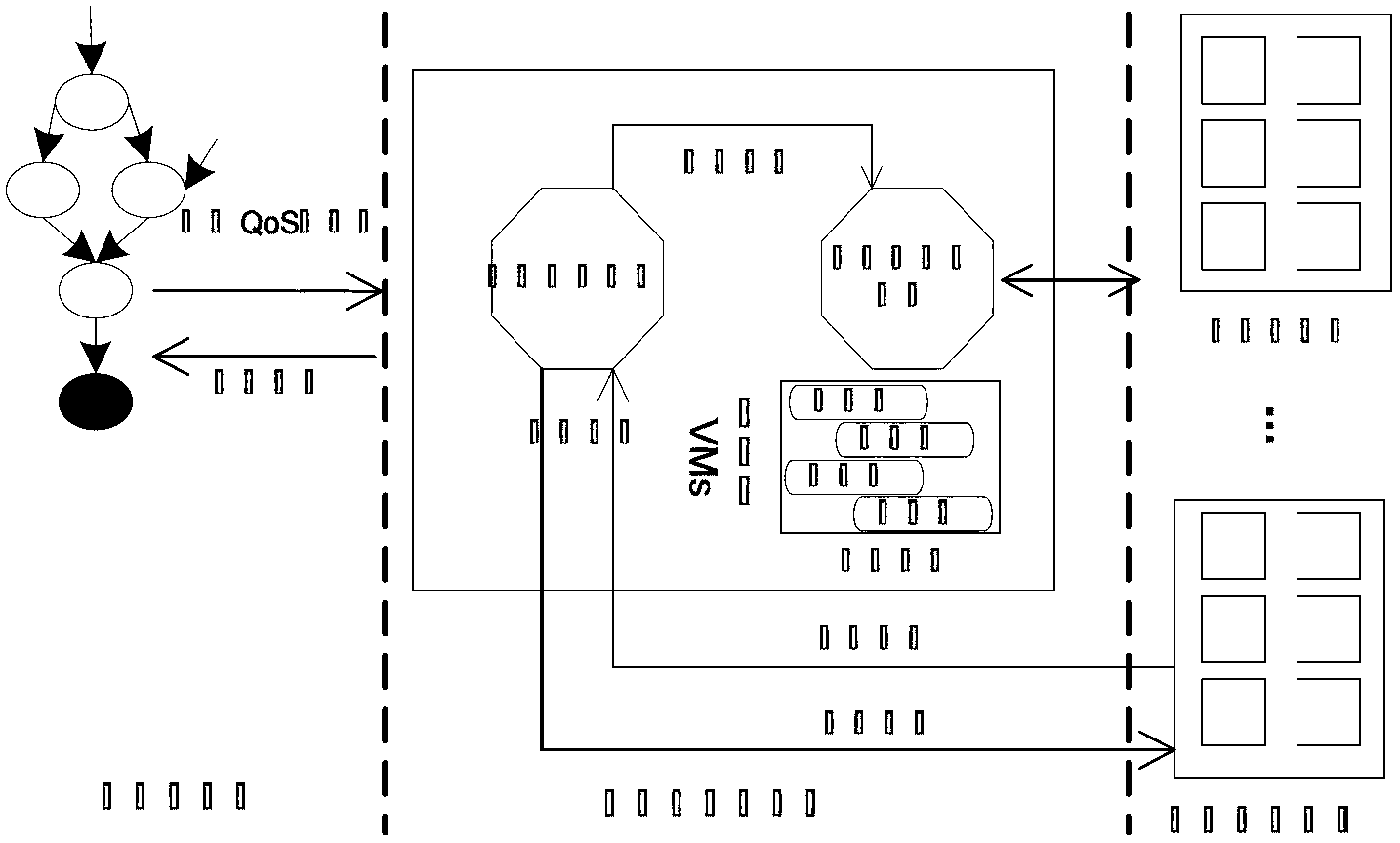 Scientific work flow scheduling method with safe perception under cloud calculation environment