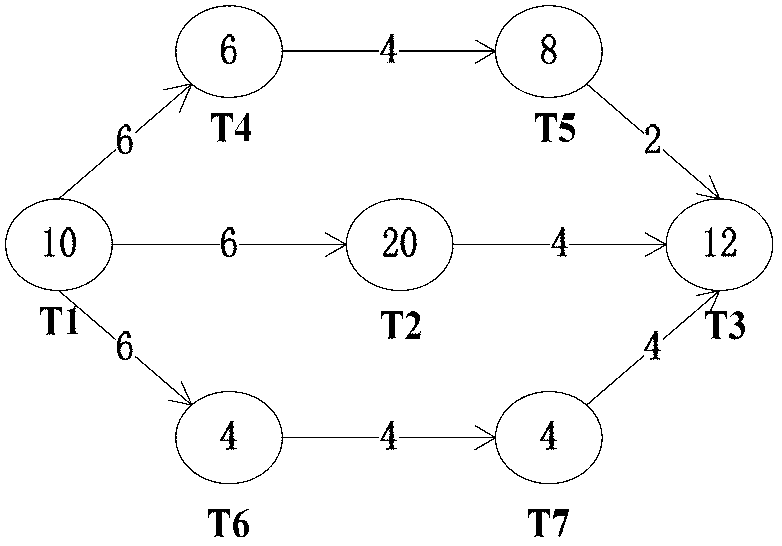 Scientific work flow scheduling method with safe perception under cloud calculation environment