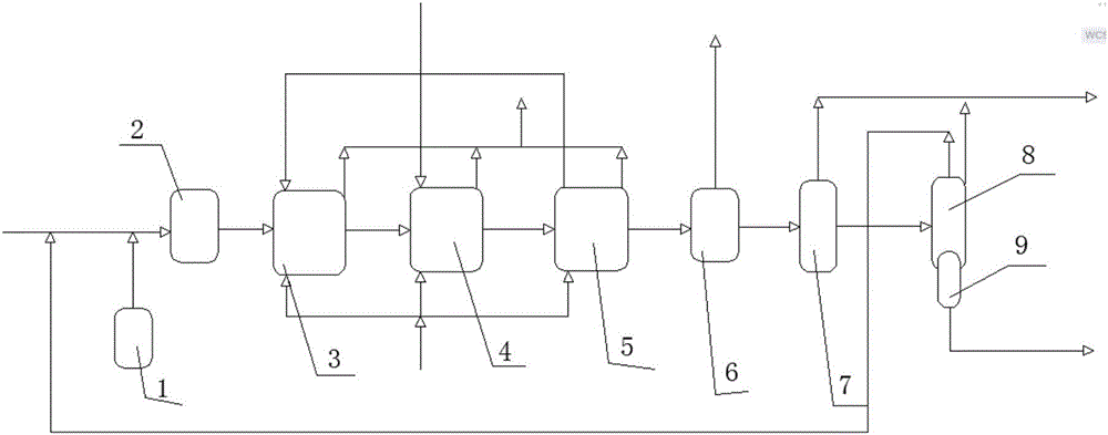 Method and device for preparing cumene hydroperoxide through cumene oxygenation