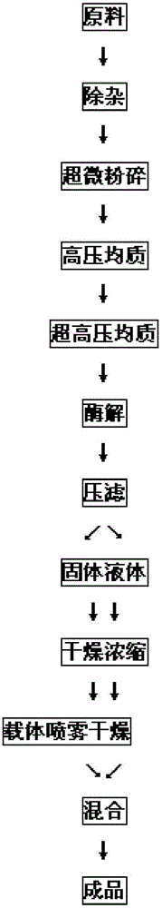 Production method of forage-use mannose oligomer