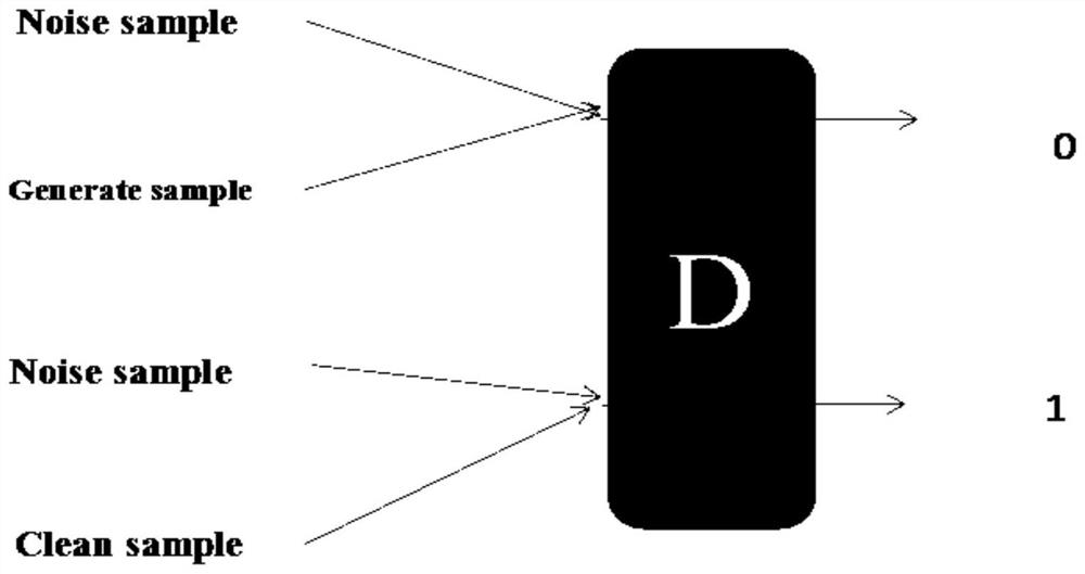 A Deep Generative Adversarial Method for Denoising Underwater Acoustic Signals