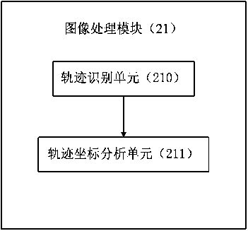 Moxibustion system with fully-automatic moxibustion mechanical arm