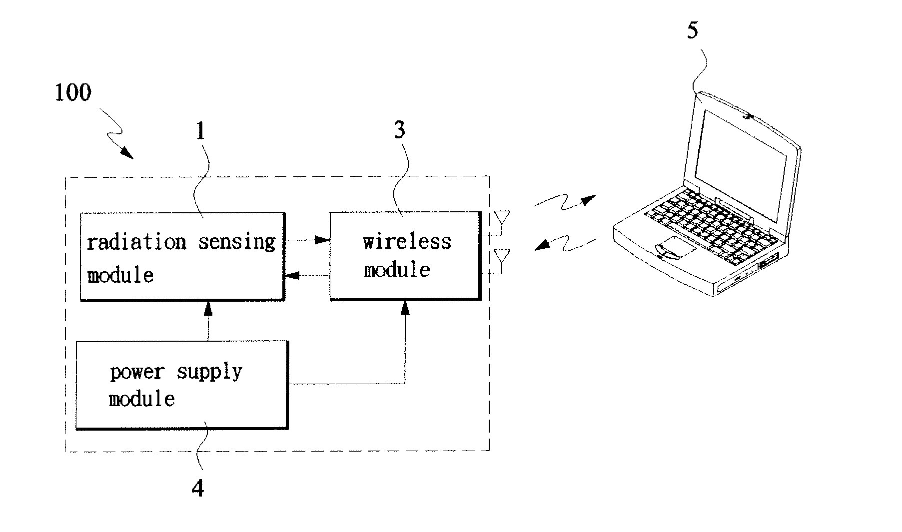 Wireless radiation sensor