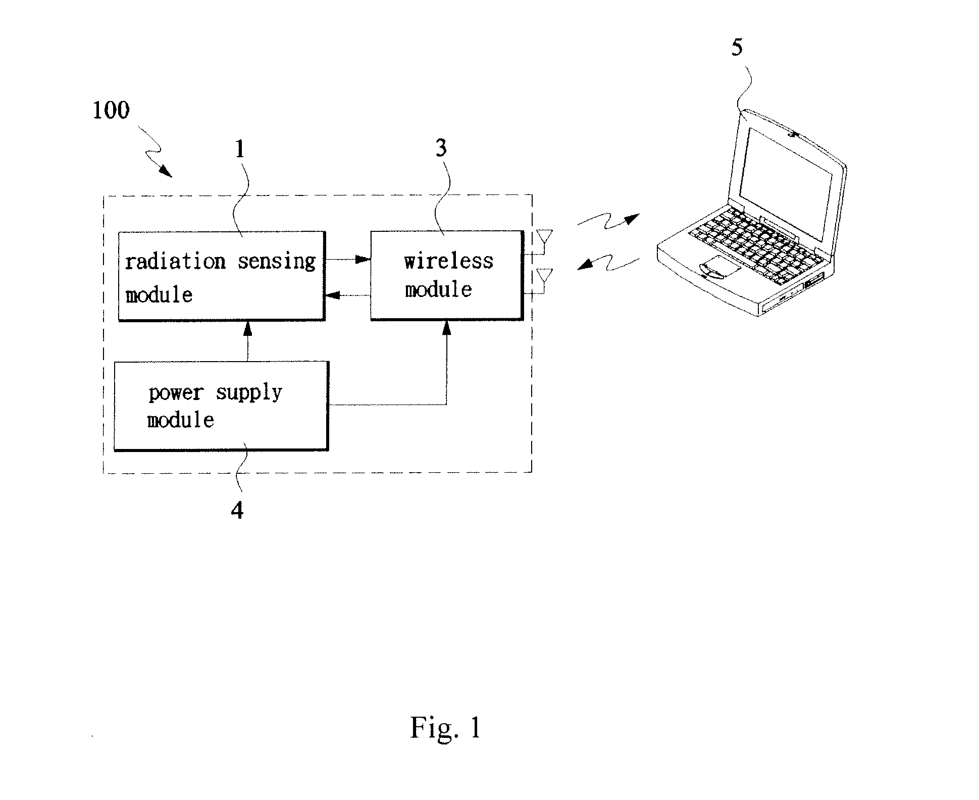 Wireless radiation sensor