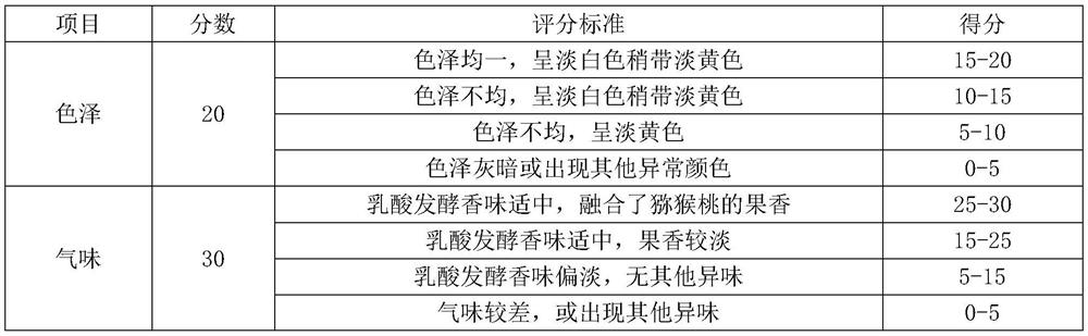 Preparation method of actinidia arguta lactobacillus anti-alcohol beverage