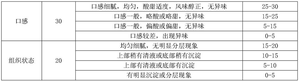 Preparation method of actinidia arguta lactobacillus anti-alcohol beverage