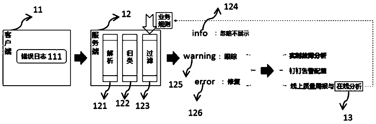 Monitoring method and device based on feedback type link