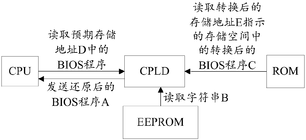 Computer device, program writing method and program reading method