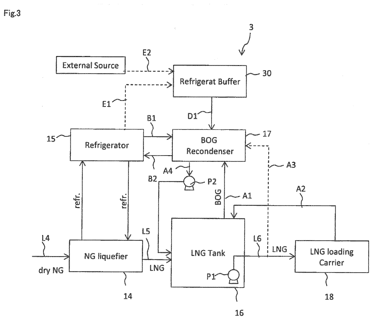 LNG production system equipped with recondenser