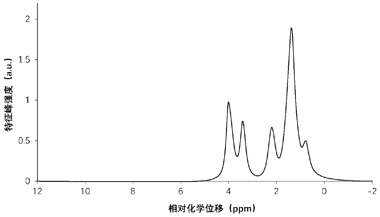 Method for measuring hydroxyl value of polycaprolactone triol by utilizing 1H nuclear magnetic resonance spectra