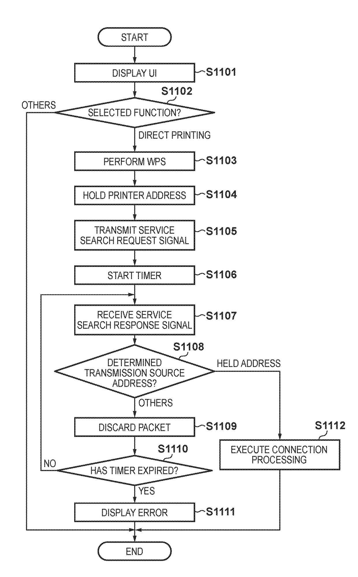 Communication apparatus, control method therefor, and storage medium