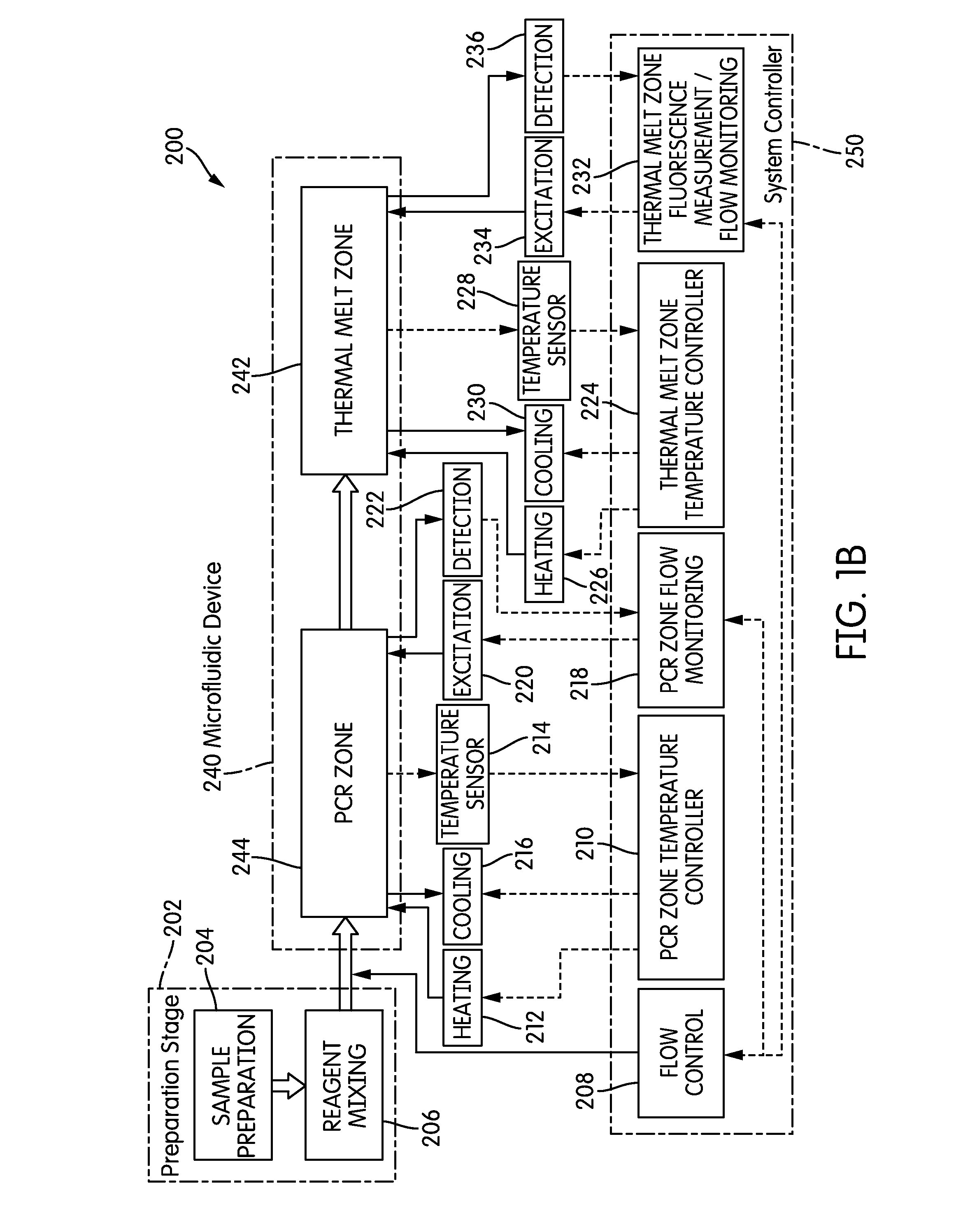 System and method for serial processing of multiple nucleic acid assays