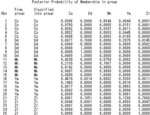 Detection method for adulterated tea oil