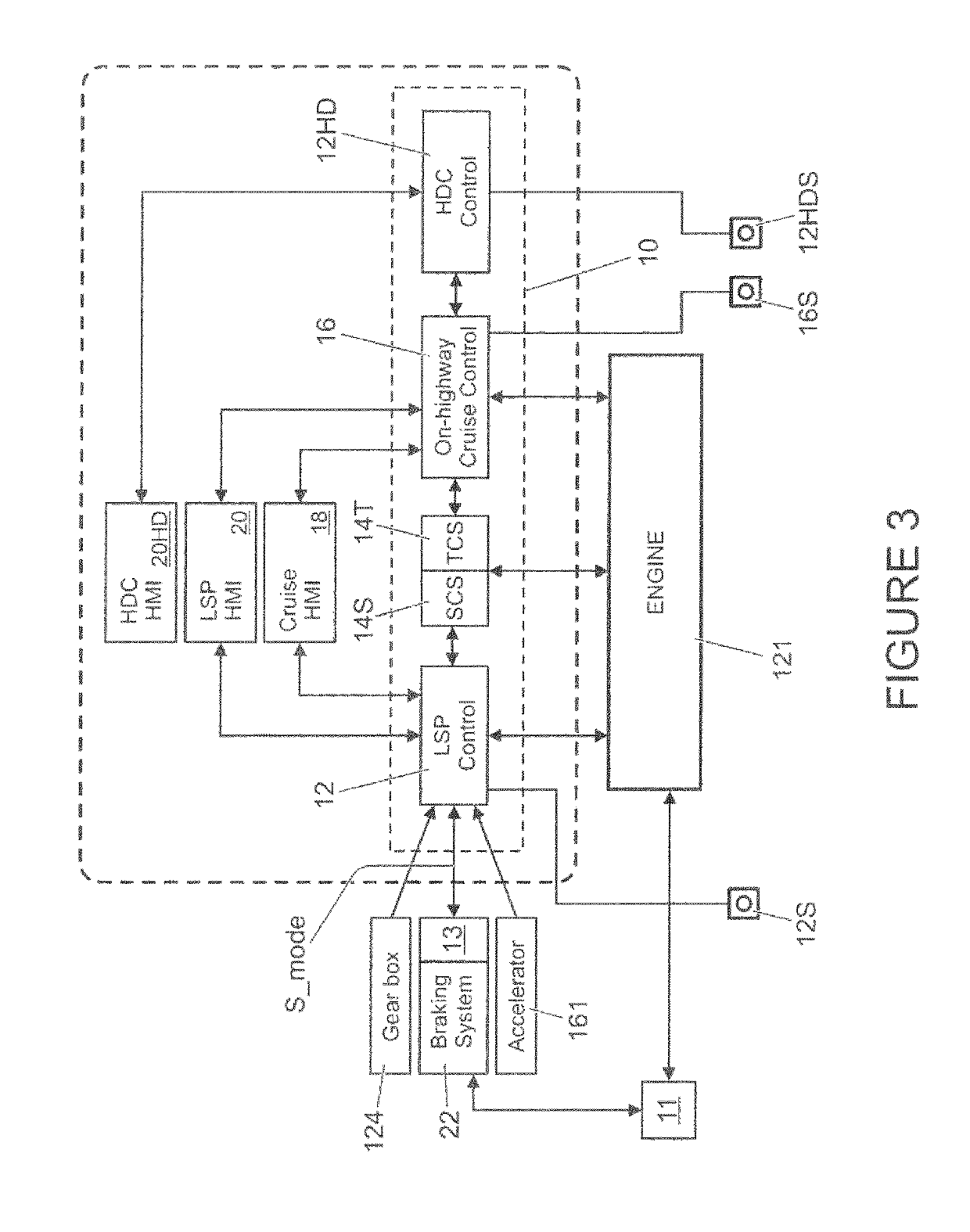 Control system and method