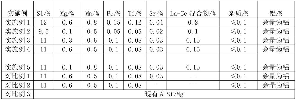 High-yield-strength aluminum alloy and preparation method thereof