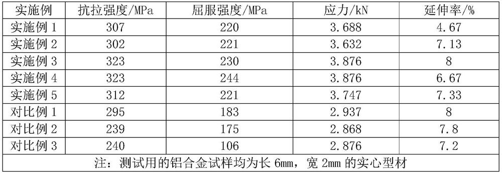 High-yield-strength aluminum alloy and preparation method thereof