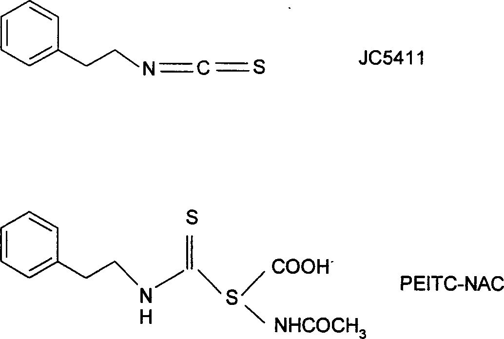 Natural and synthetic isothiocyanate kind compound and its application in treating and preventing cancer