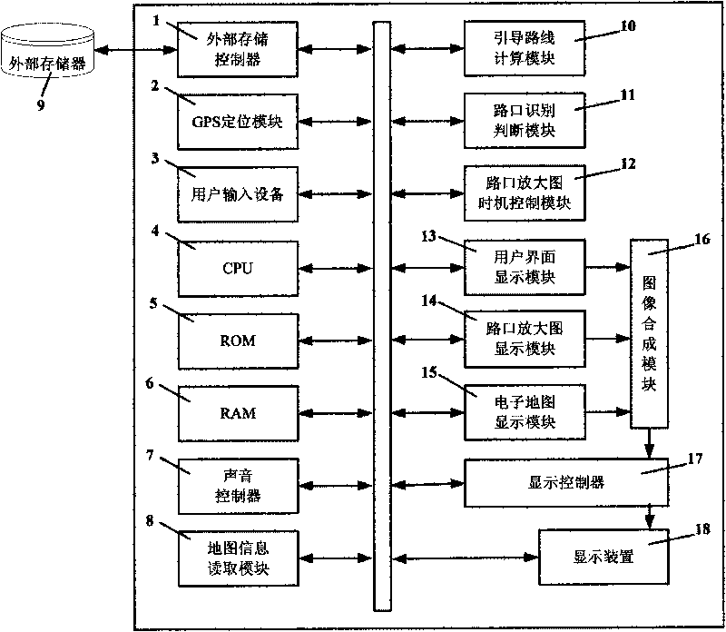 Navigation device and one-side multi-junction enlarged image display method