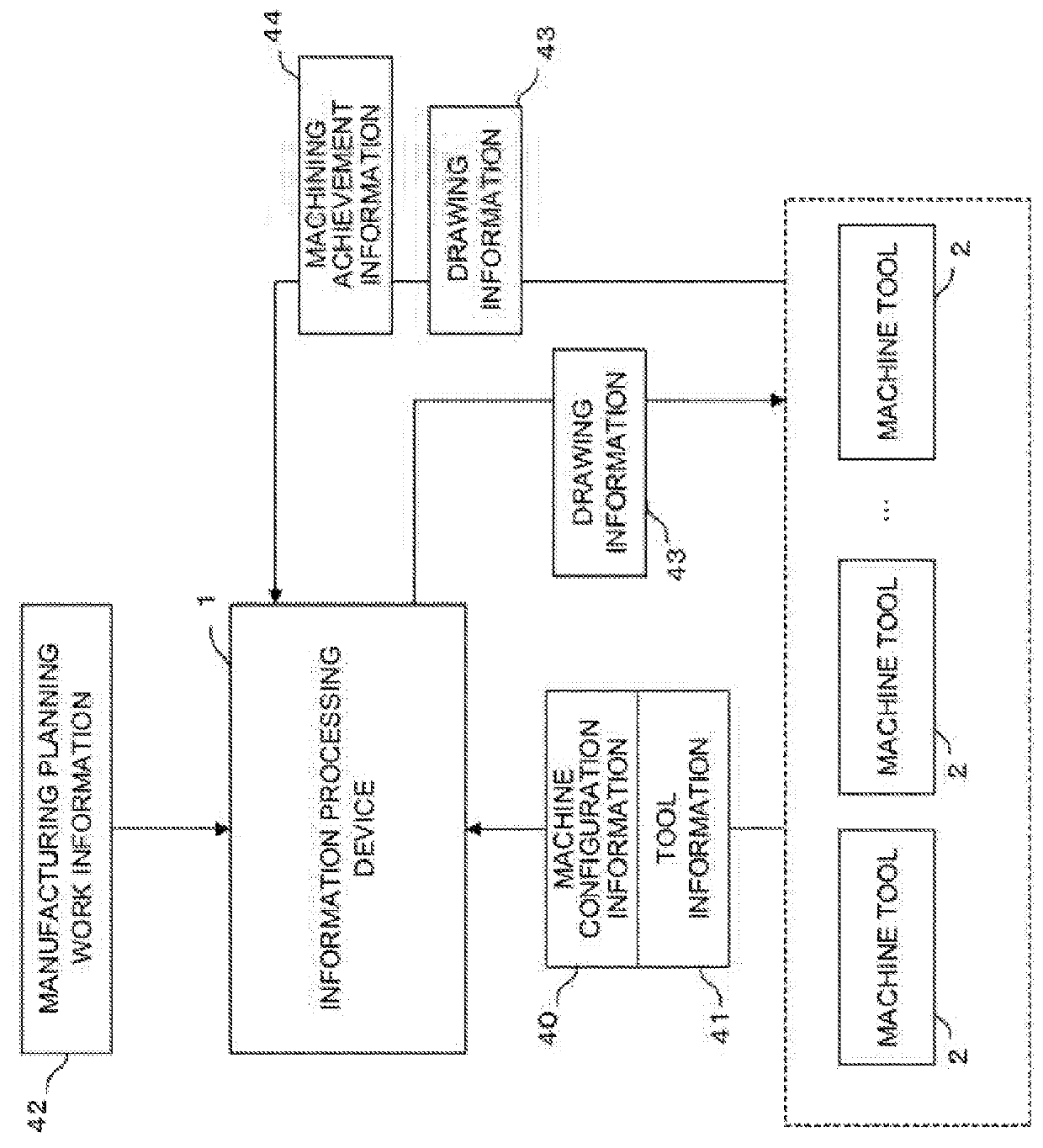 Information processing device