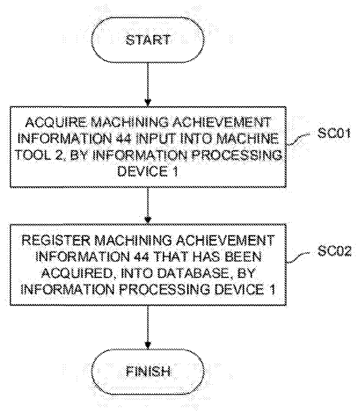 Information processing device