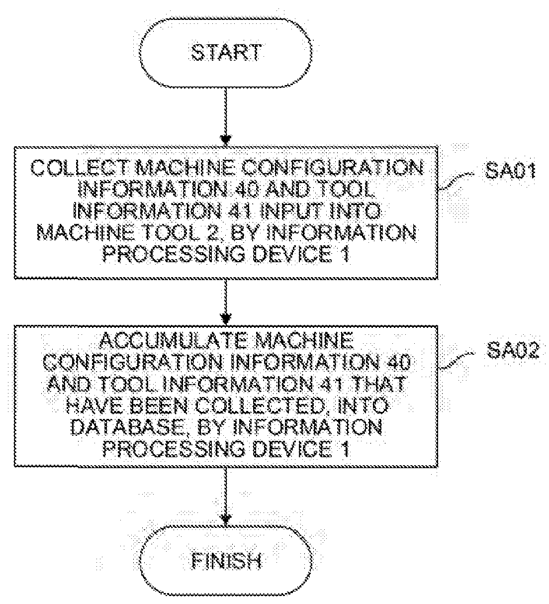 Information processing device