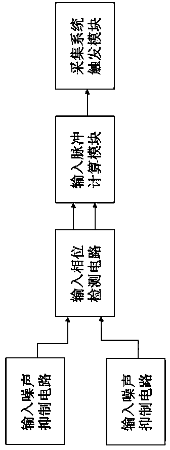 Shaking eliminating device of image acquisition external triggering signals