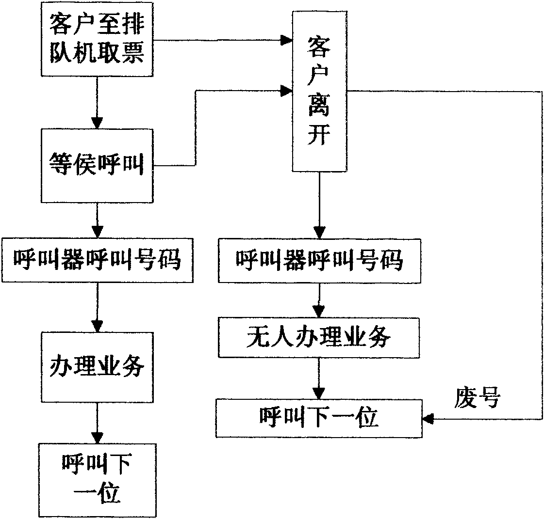 Secondary-confirmation type queuing machine and secondary-confirmation queuing method