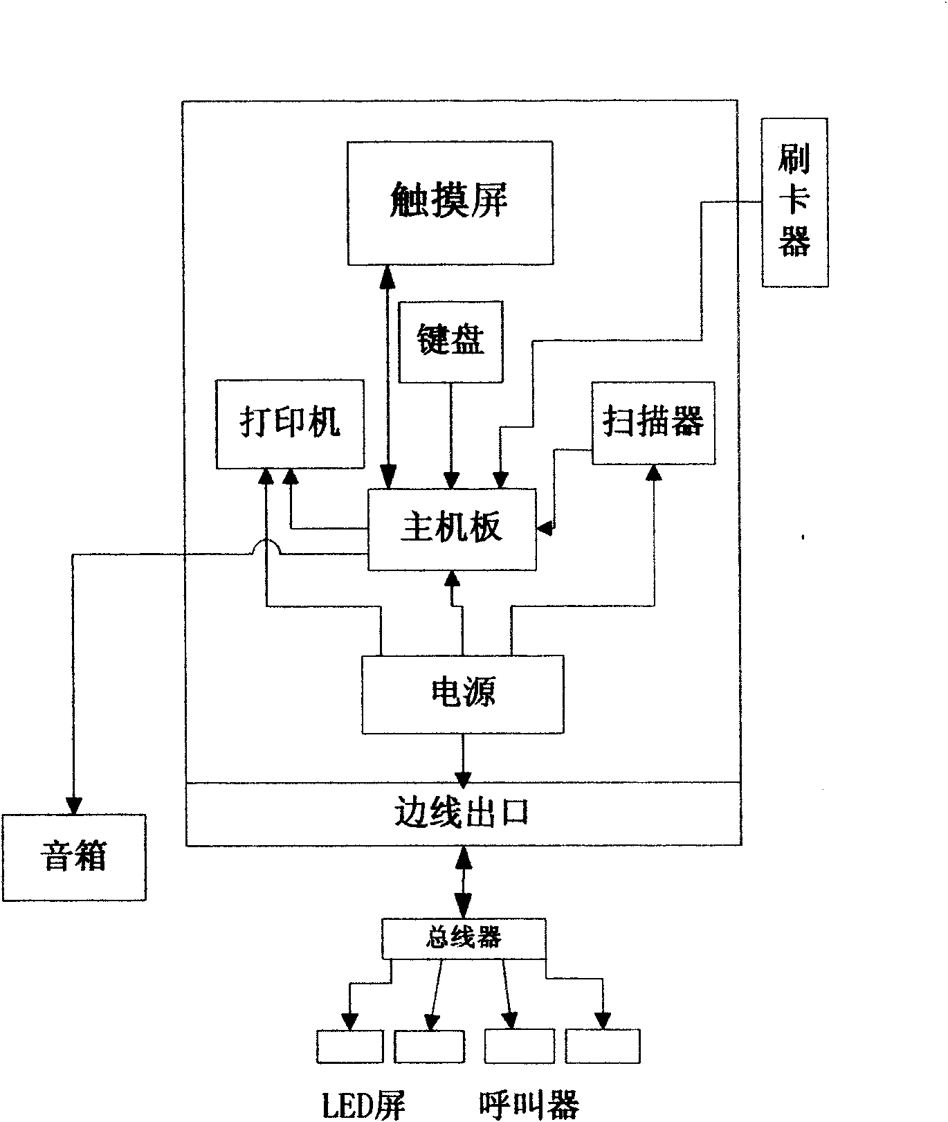 Secondary-confirmation type queuing machine and secondary-confirmation queuing method