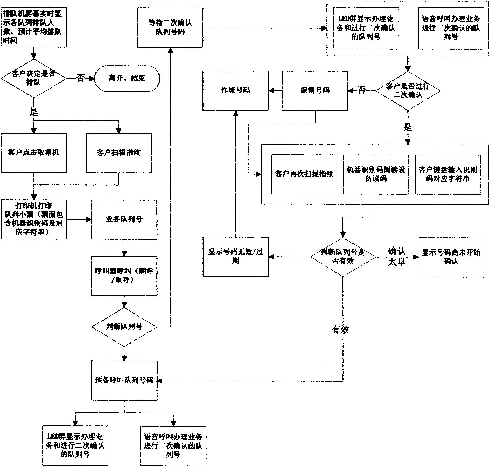 Secondary-confirmation type queuing machine and secondary-confirmation queuing method