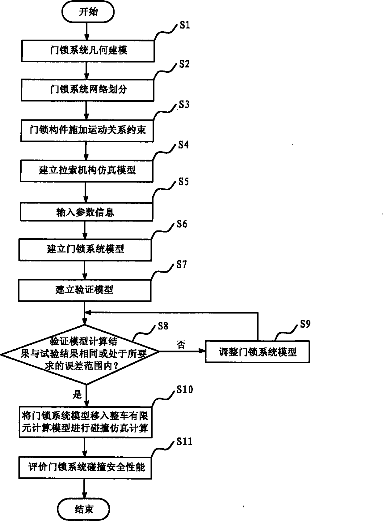 Method for modeling and simulating door lock system based on vehicle crash safety