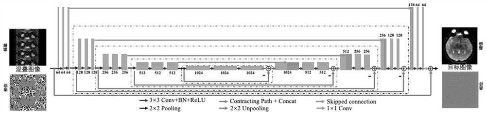 A Multi-Excitation Echo Plane Magnetic Resonance Imaging Method Based on Neural Network