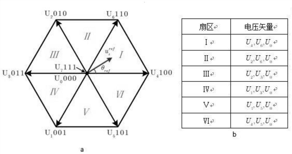 Model-free predictive current control method and control system based on three voltage vectors