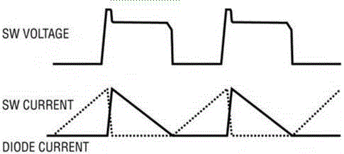 Isolated power supply circuit with micro-power, wide voltage, high efficiency and multi-output