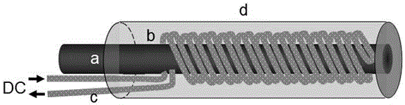 Manufacture of gold plated copper thermode and application of thermode on temperature-controllable H2O2 sensor