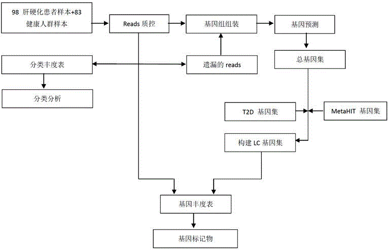 Liver cirrhosis biomarkers and their application