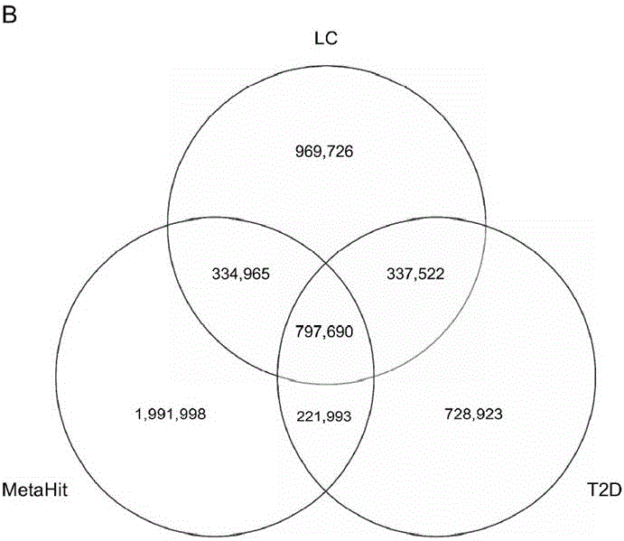 Liver cirrhosis biomarkers and their application