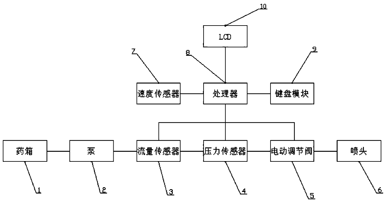 Variable spray control system based on AT89C52 single-chip microcomputer