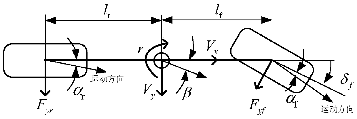 Automobile mass online estimation method based on model iteration