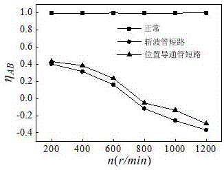 Switch reluctance machine power converter correlation analysis and fault diagnosis method