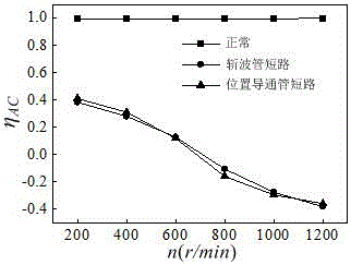 Switch reluctance machine power converter correlation analysis and fault diagnosis method