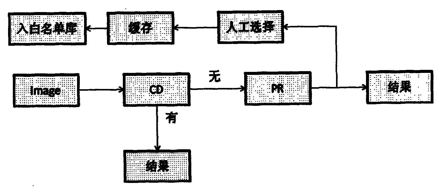 Method for identifying unsuitable content in colour digital image