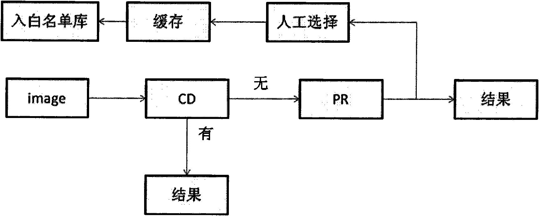 Method for identifying unsuitable content in colour digital image