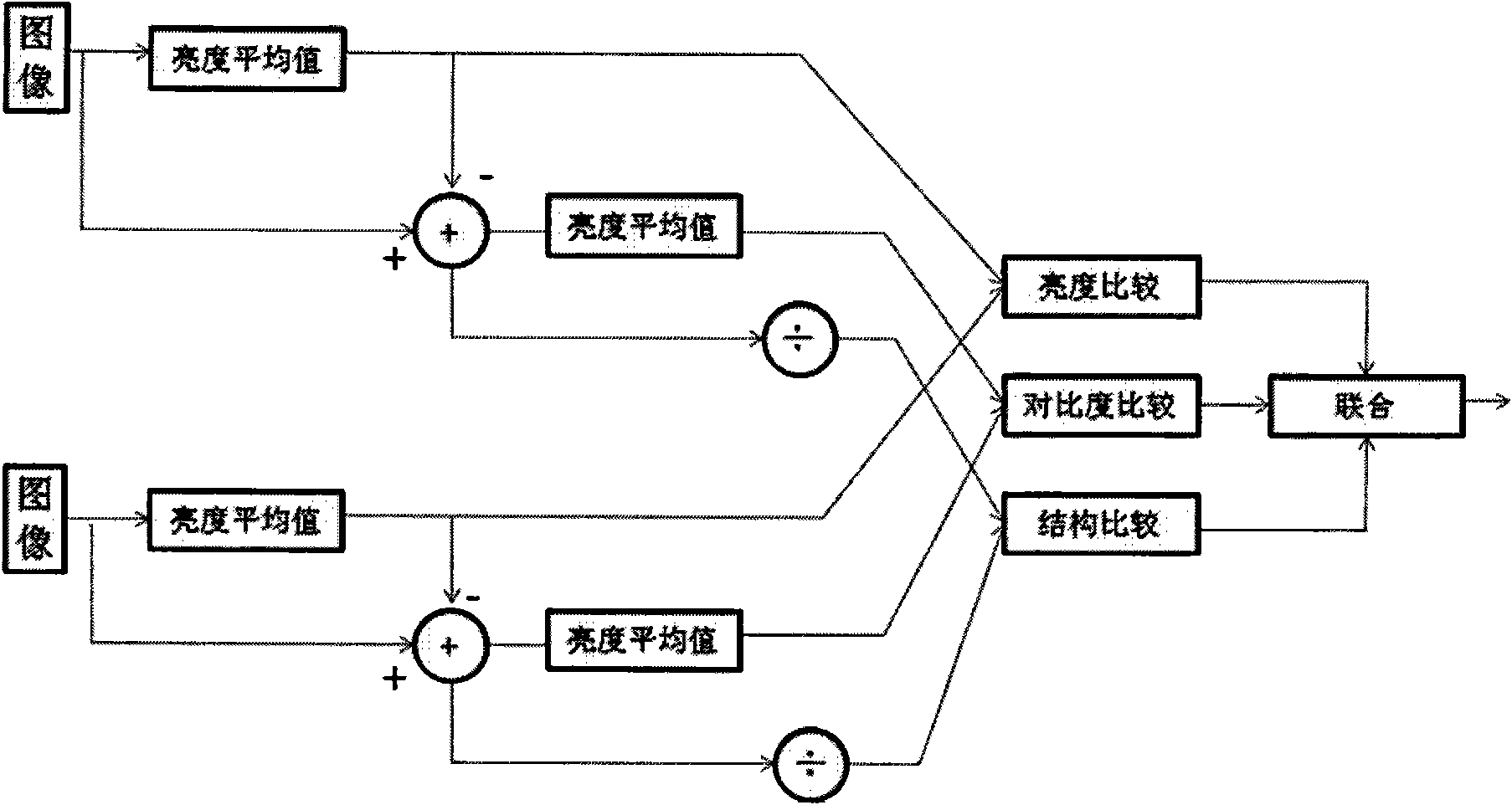 Method for identifying unsuitable content in colour digital image