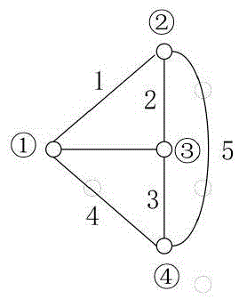 Static state optimization method for DC power grid line transmission power