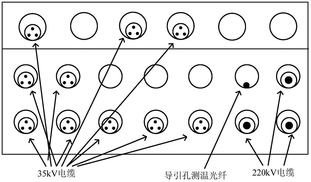 A Quasi-Dynamic Capacity Increase Method Based on Cable Heat Transfer Model